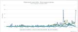 Grafik - brojnost imaga na feromonskim klopkama